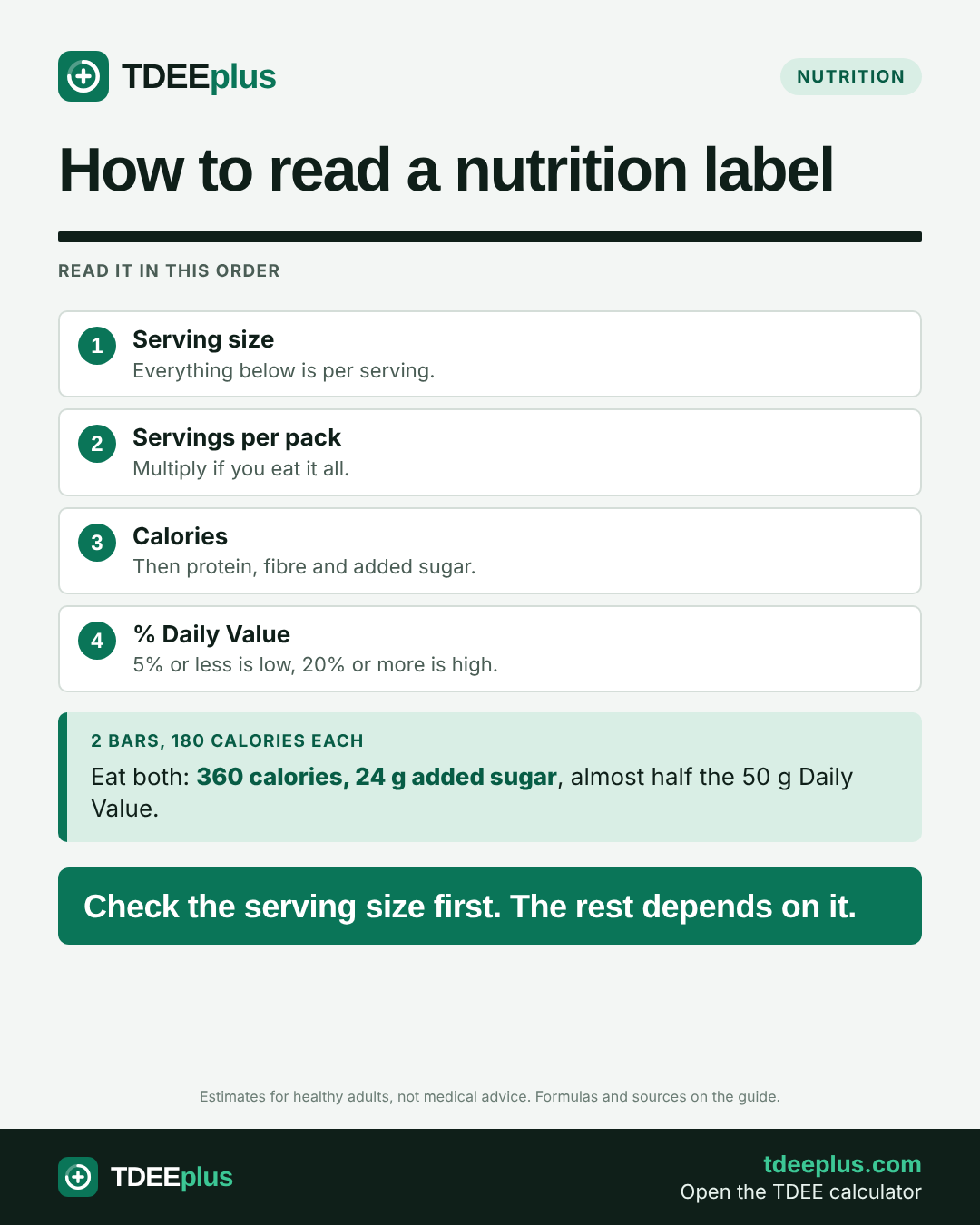 Infographic: How to read a nutrition label. Check the serving size first. The rest depends on it.